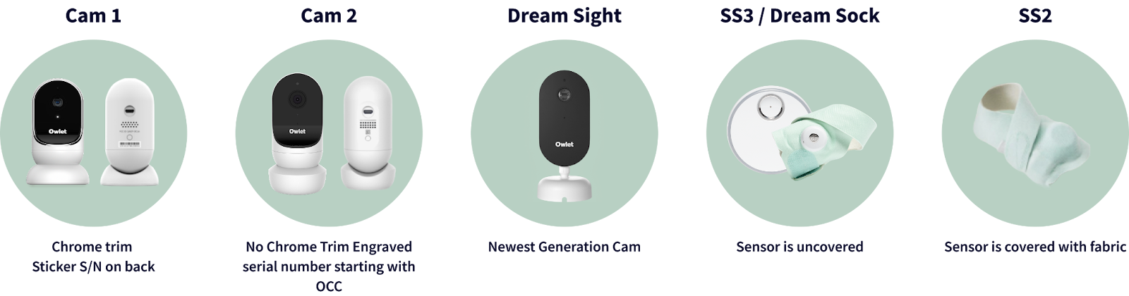 Tabella ufficiale di identificazione Owlet con Cam 1 / Camera V1.